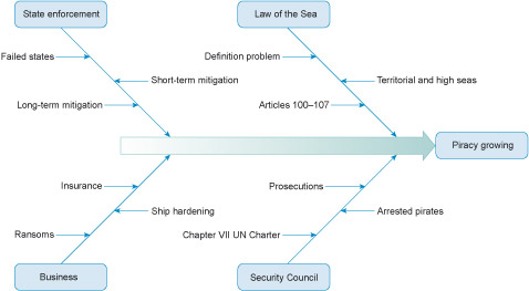 Described image
