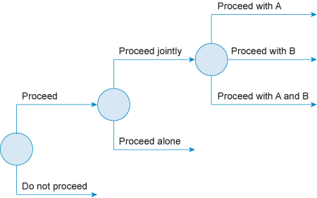 Described image