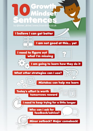 A poster titled ’10 growth mindset sentences.
