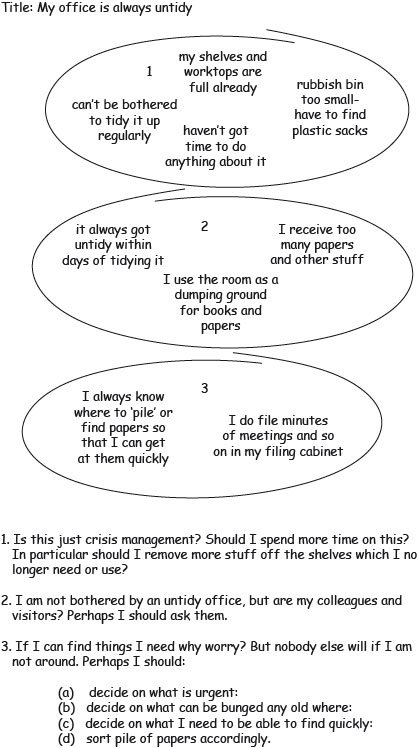An image titled ‘My office is always untidy’.