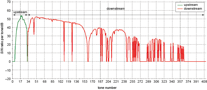 Described image