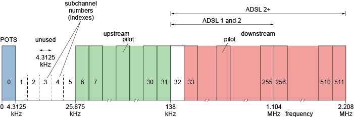 Described image