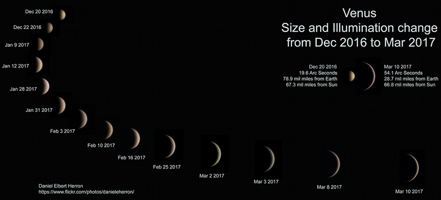 Composite of photographs of the phases of Venus.