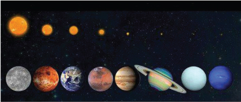 An image of eight planets at the bottom of the image, with the Sun above each of them.