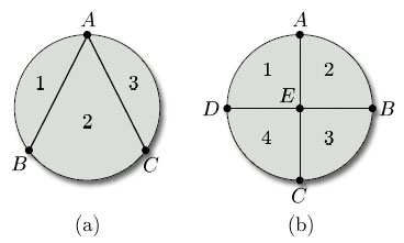Figure 84