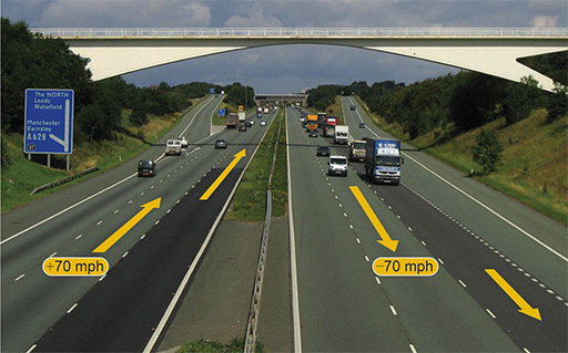 An image of a motorway, showing vehicles going in both directions.