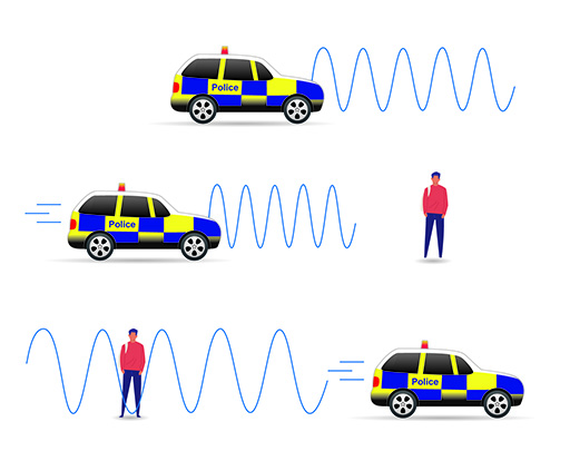 A diagram of 3 police cars with a wavy line in front or behind them.