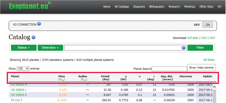 A screenshot of table headings from the website Exoplanet.eu.