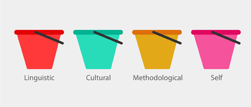 An image of four buckets which are labelled.