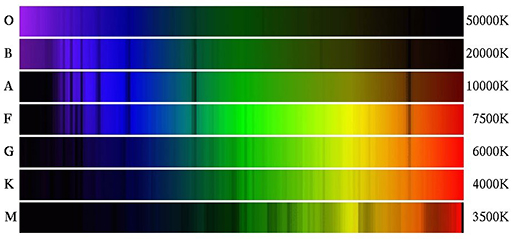Spectra of different star types