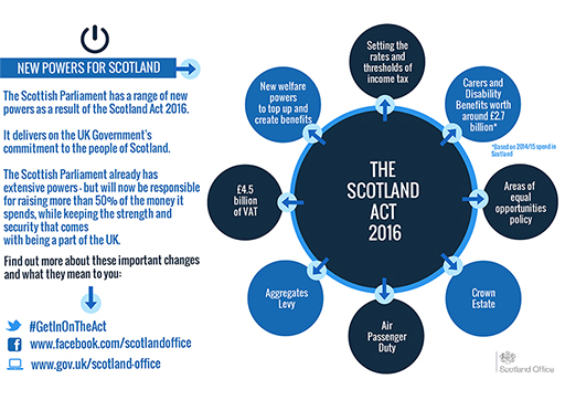 The Scotland Act 2016 - new powers for Scotland