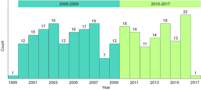 Acts of the Scottish Parliament 1999 to 2017