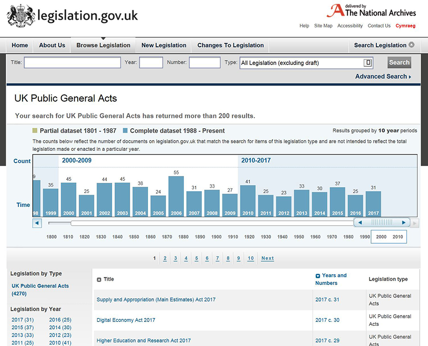 Selecting UK Public General Acts from the Scotland page