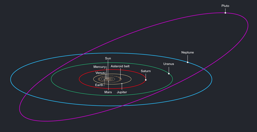 A perspective view of the Solar System
