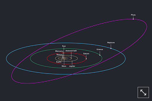 A perspective view of the Solar System