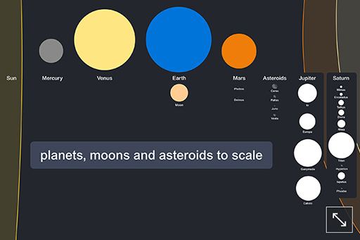 This is a diagram of planets, moons and asteroids to scale.