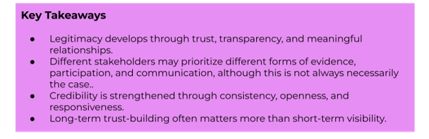 Key Takeaways:
- Legitimacy develops through trust, transparency, and meaningful relationships.
- Different stakeholders may prioritise difference forms of evidence, participation, and communication, although this is not always necessarily the case.
- Credibility is strengthened through consistency, openness, and responsiveness.
- Long-term trust-building often matters more than short-term visibility.
