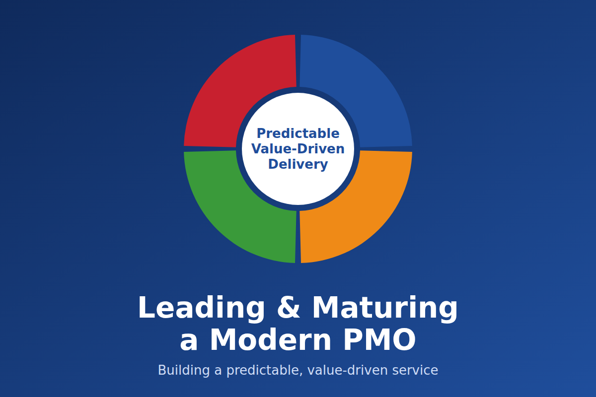 Leading and Maturing a Modern PMO