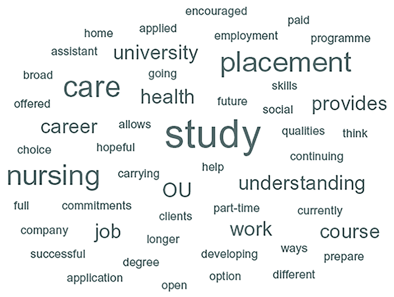 Image of a word cloud