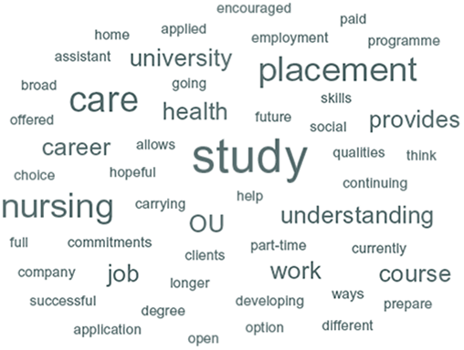 Image of a word cloud