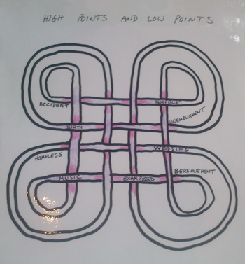 Celtic strapwork illustrating a timeline