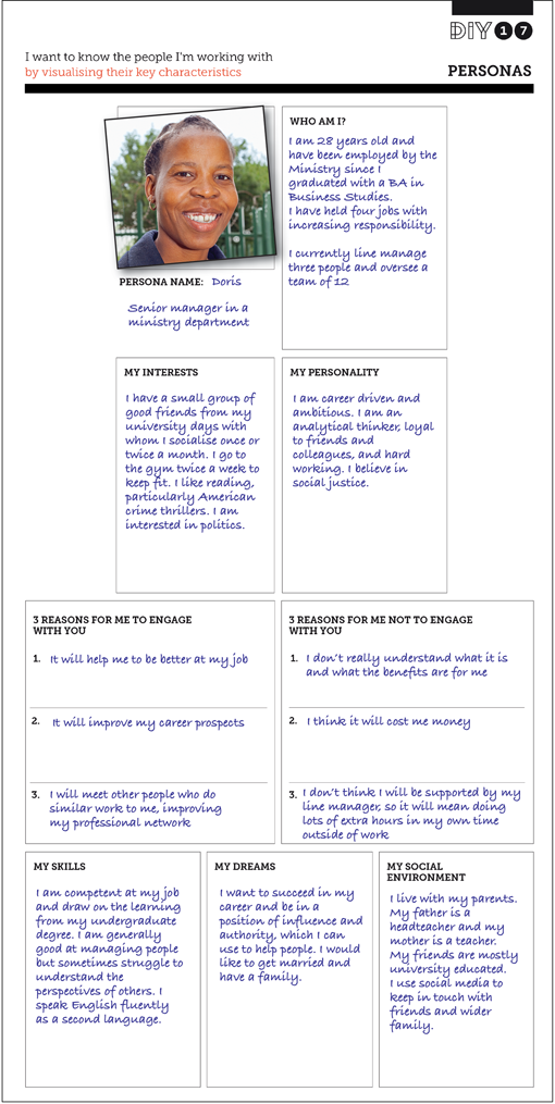 Illustration of a completed Persona template with a picture of a smiling woman with ‘Persona Name:’ underneath on the left hand side and eight text boxes with a typed heading and hand writing in each box. Box 1: Who am I?, Box 2: My interests, Box 3: My personality, Box 4: 3 reasons for me to engage with you, Box 5: 3 reasons for me not to engage with you, Box 6: My skills, Box 7: My dreams, Box 8: My social environment.