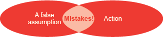 Two oval shapes overlapping to create a third oval in the centre with text in each oval (left to right): A false assumption, Mistakes!, Action