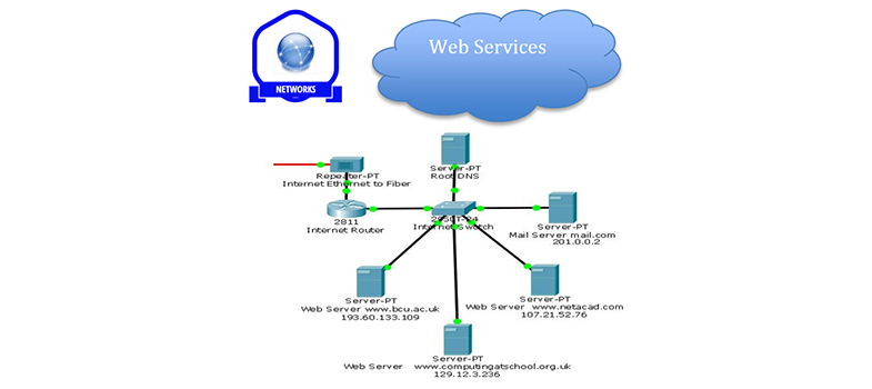 Using and understanding Internet services