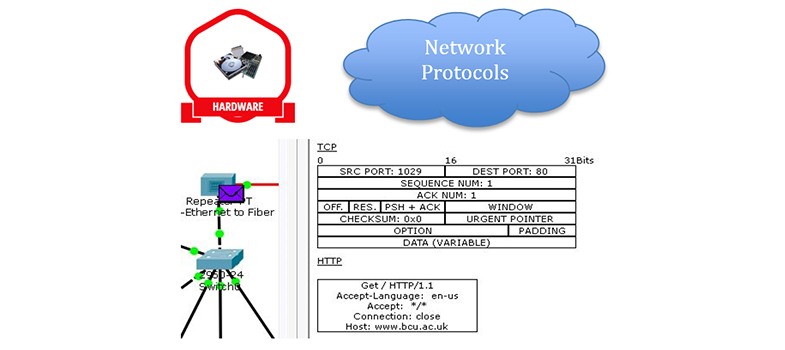Identify network hardware and protocols