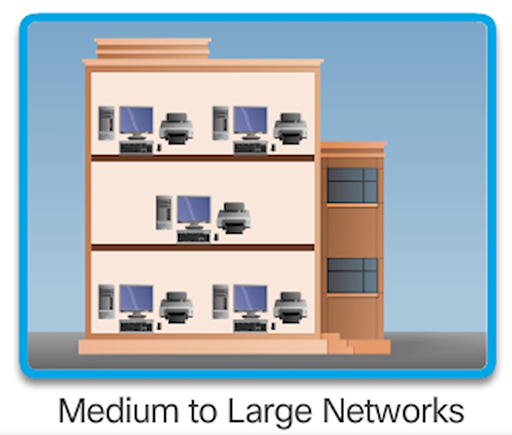 Medium to large networks