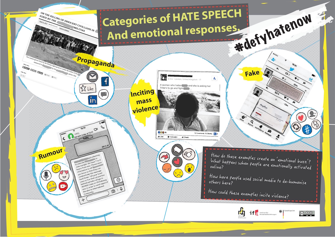 Categories of Hate Speech - Illustration Poster