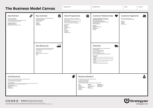 Developing your business model View as single page