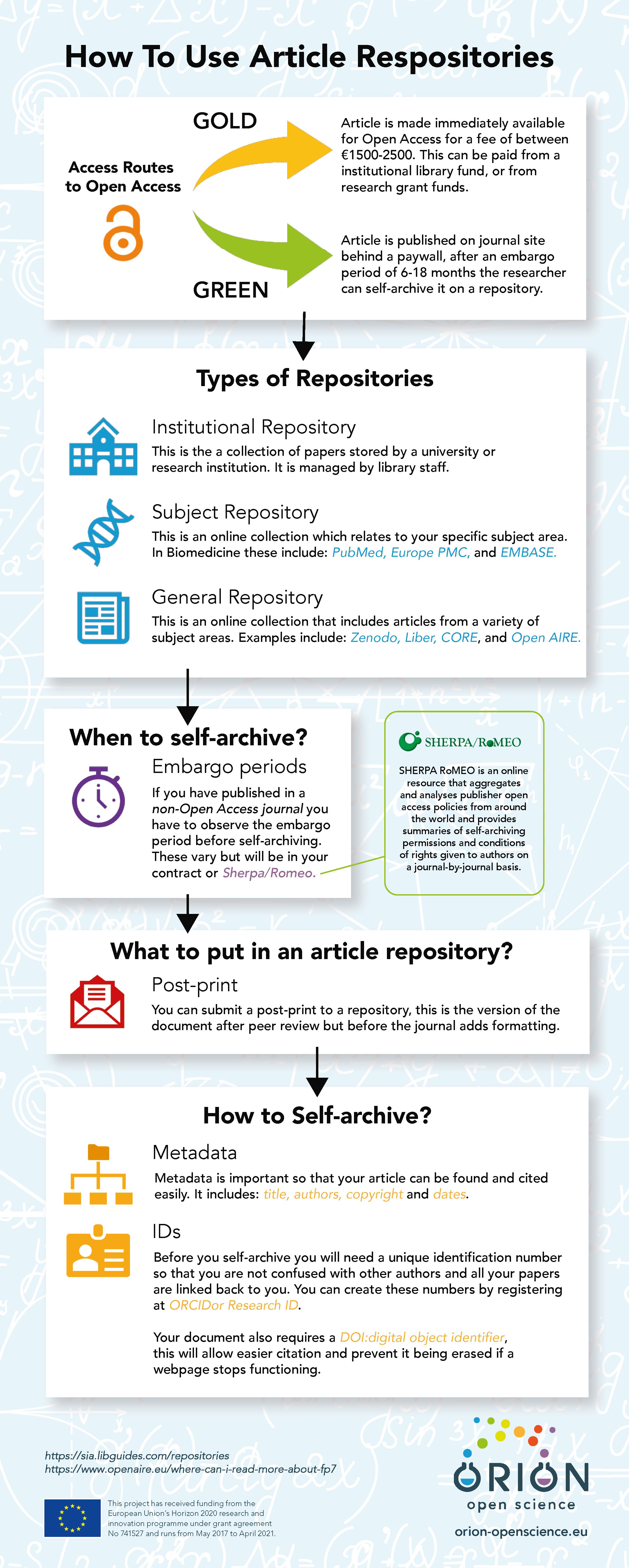 Infographic Open Access Repositories