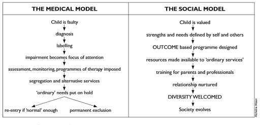 Language Definitions And Reflective Learning View As Single Page 
