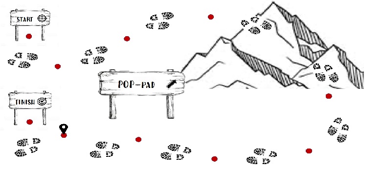 Strategisch Human Resource Development - Persoonlijke Ontwikkelingsplannen