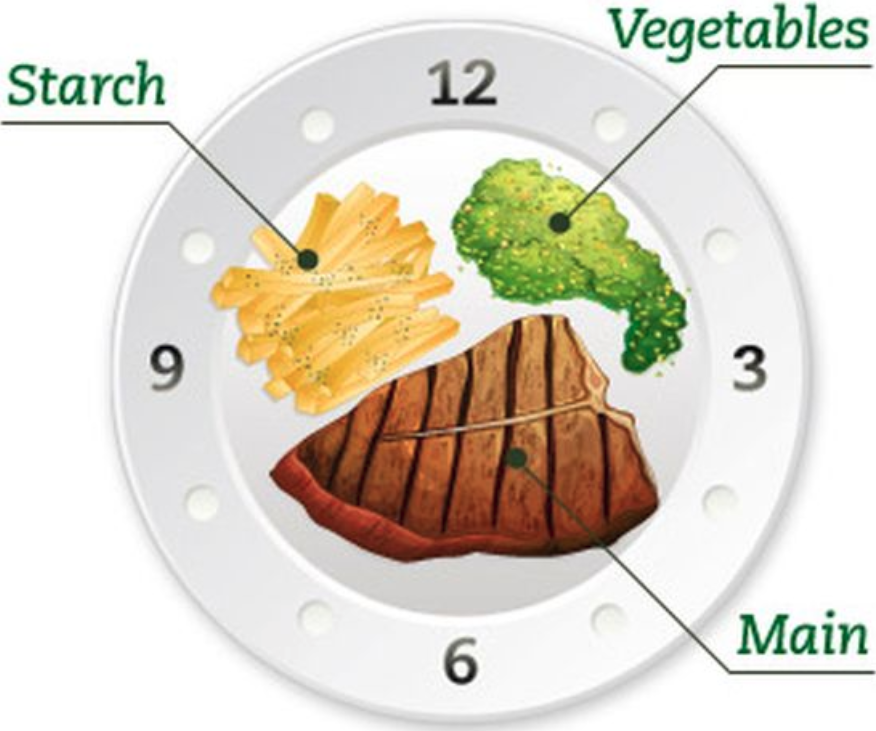 Clock Position for Blind