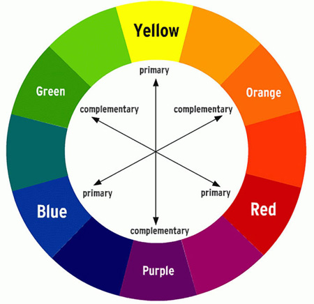 A Colour Theory General Ideas