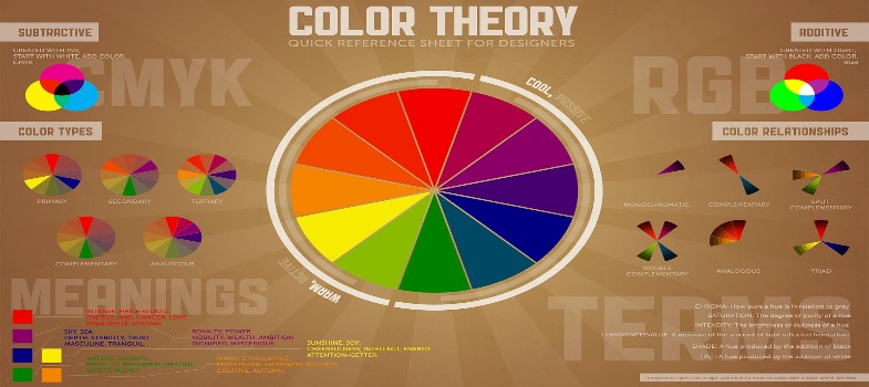 A Colour Theory General Ideas