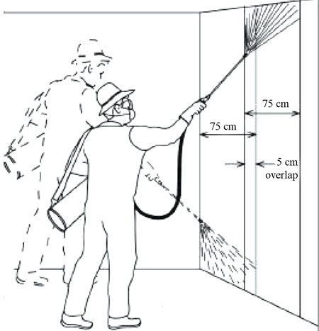 Correct indoor spraying procedure.