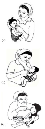 Treating a child with diarrhoea