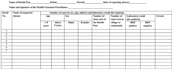 Weekly Reporting Format for Health Extension Practitioners