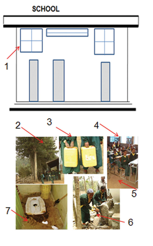 Diagram and photographs from school inspection