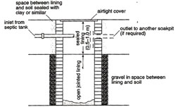 Diagram of a seepage pit