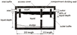 Diagram of a septic tank
