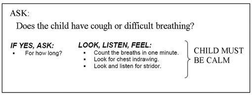 How to assess for cough or difficult breathing table.