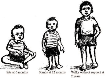 Examples of children’s developmental milestones