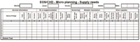 Example of micro-planning template for supplies need