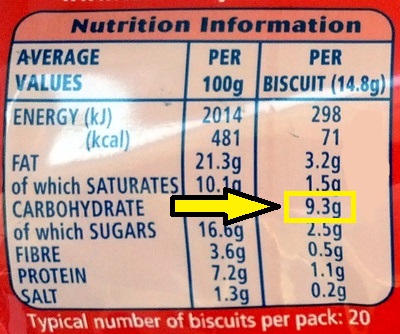 Biscuit food label