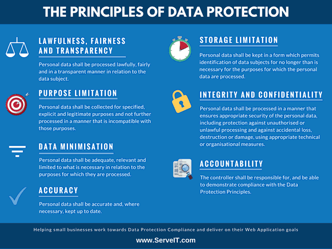principles of data protection