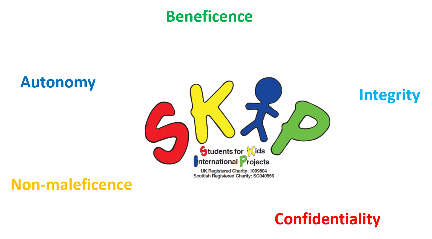 Principles SKIP Research Ethics Policy